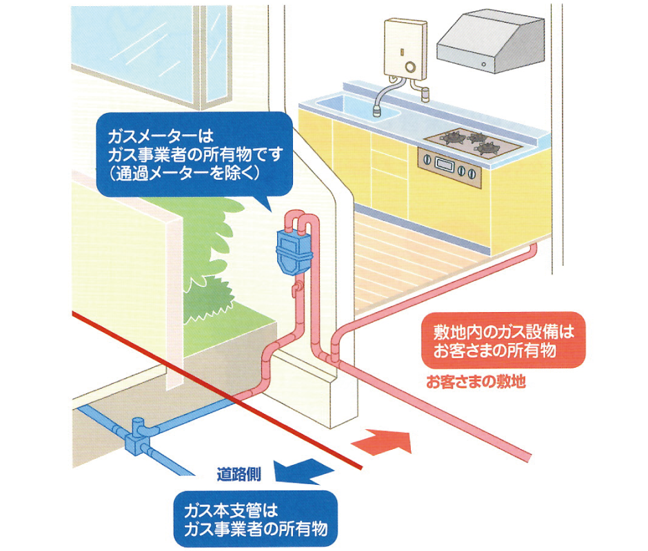 ガス管